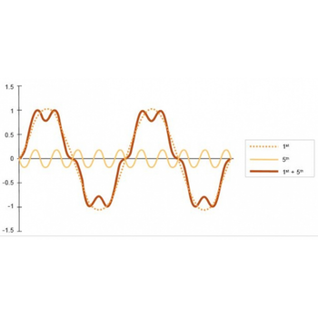 Distorsioni armoniche